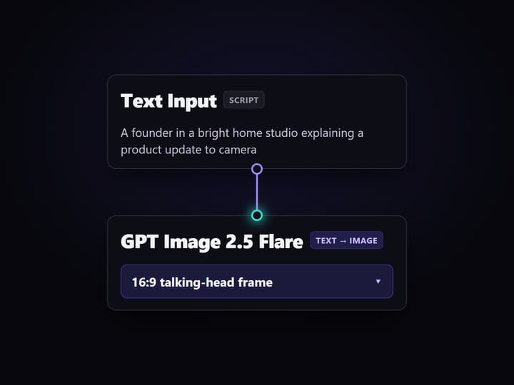 Type the script your clip should say and show