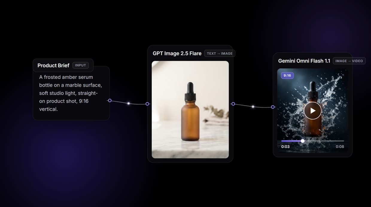 Editframe Alternative: Generate Video with AI, No Code