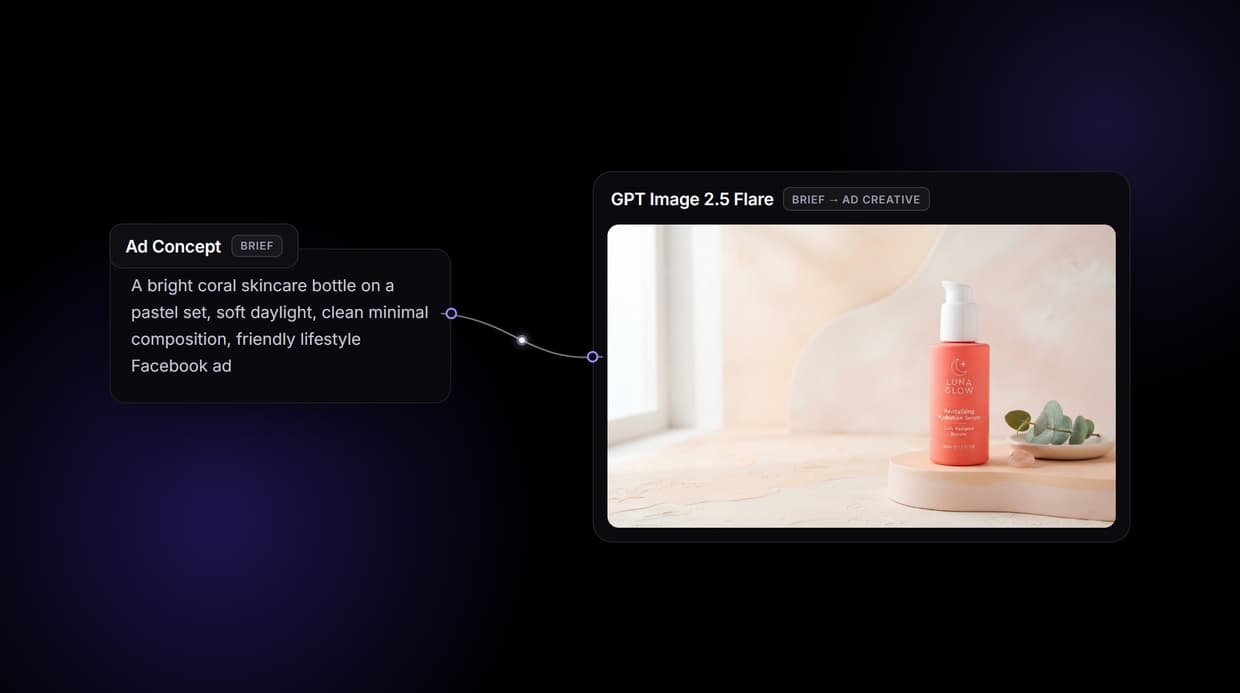 Facebook Ad Creative Generator
