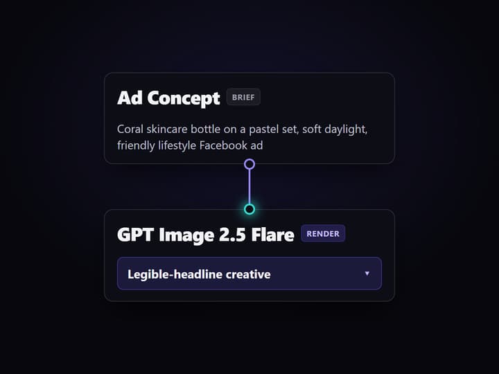 Write the Facebook ad brief
