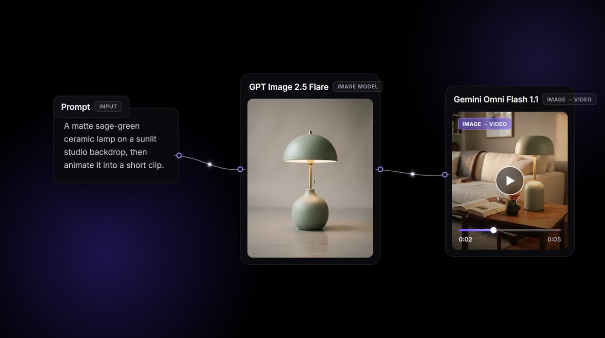 Flora AI Alternative
