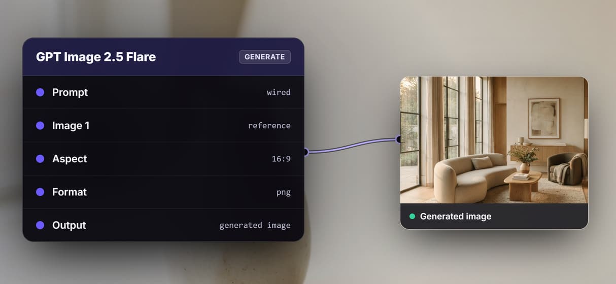 Reference images are input ports