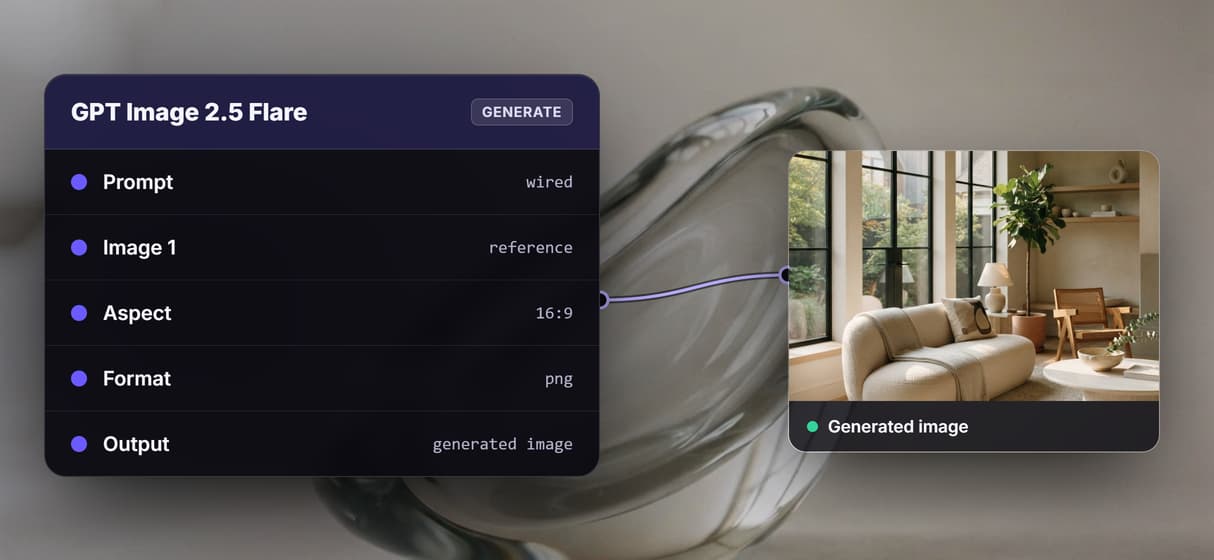 Reference images are input ports