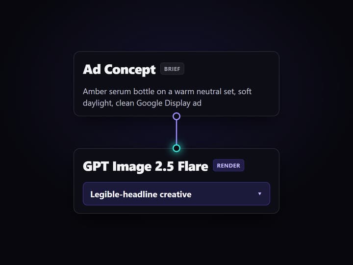 Write the Google ad brief