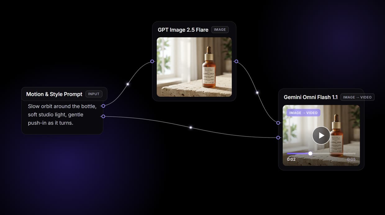 Image to Video AI