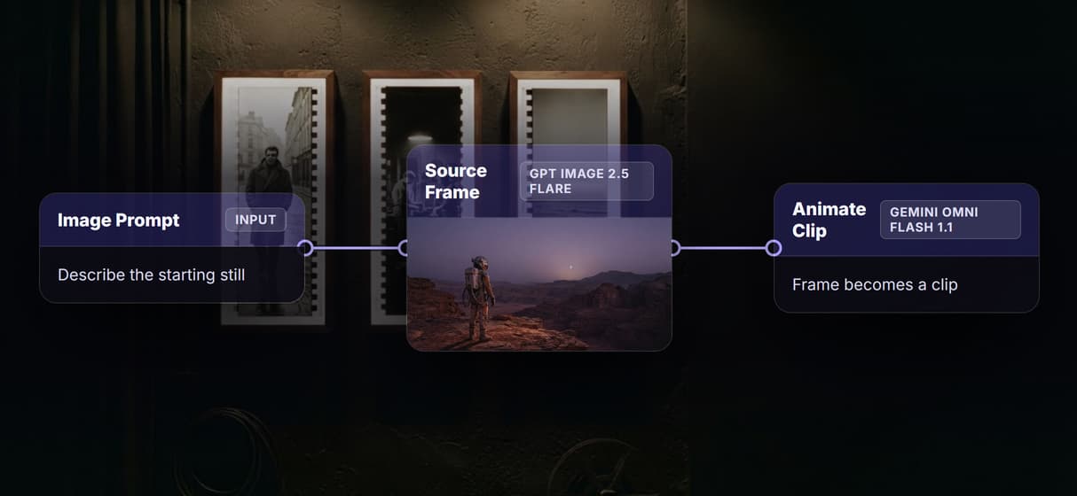Generate the source frame too