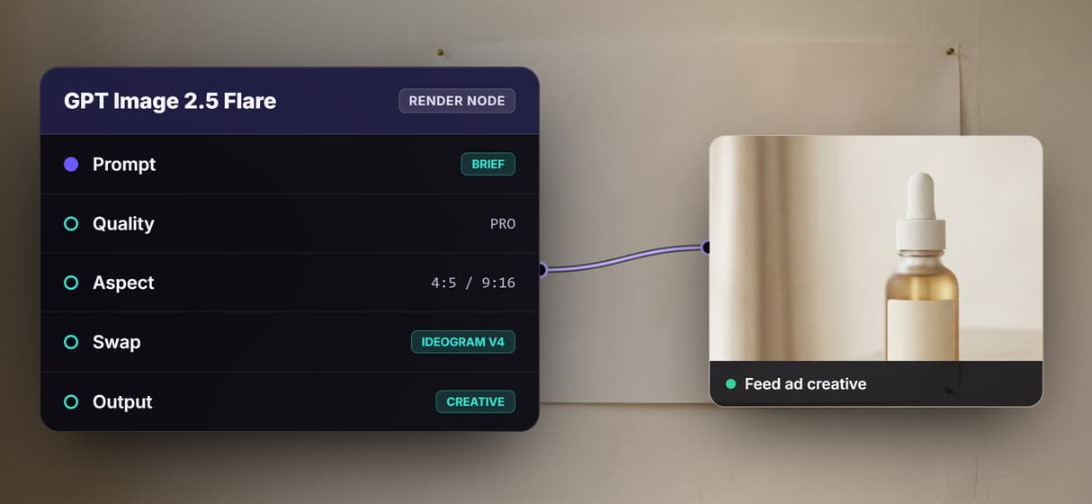 One brief, every feed and Stories placement