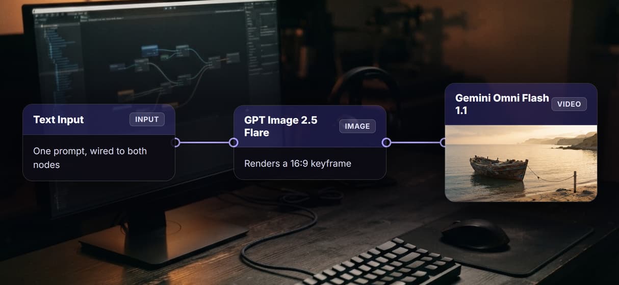 Image and video from one call