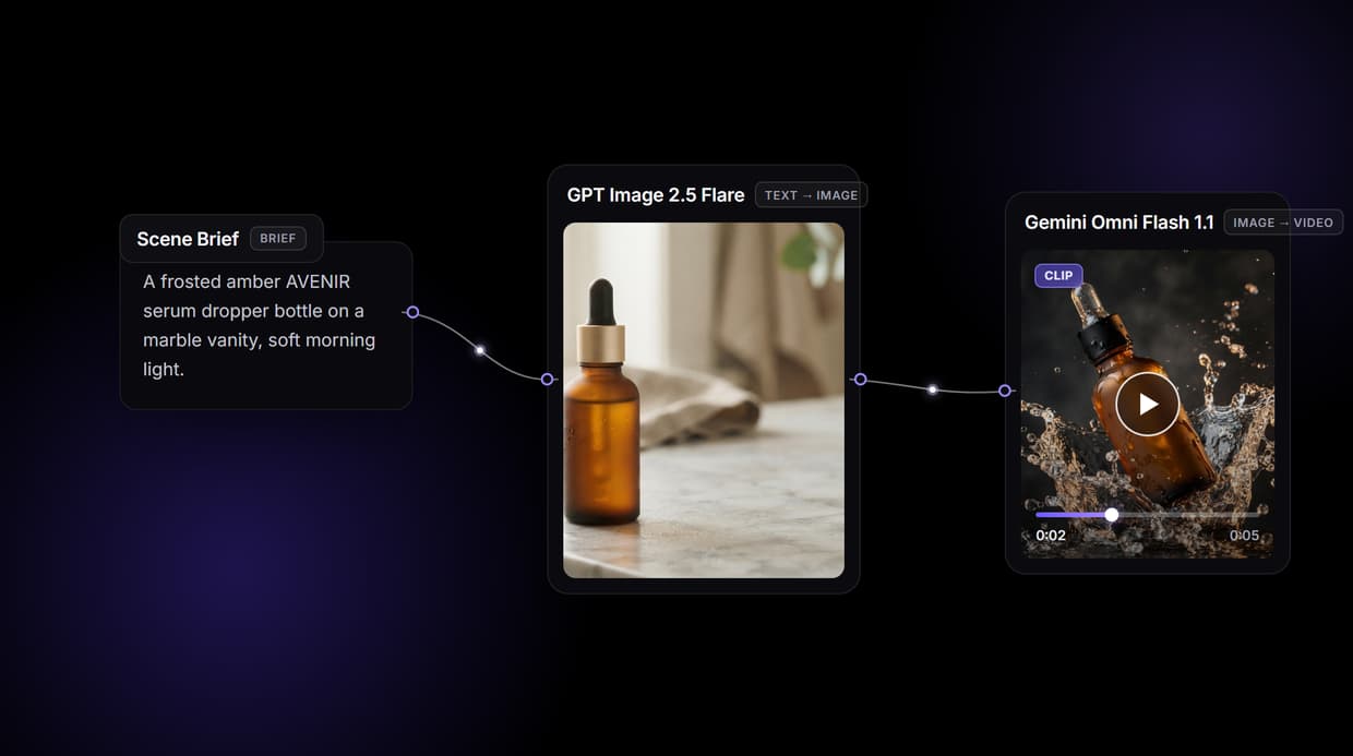 n8n Video Editing Workflow