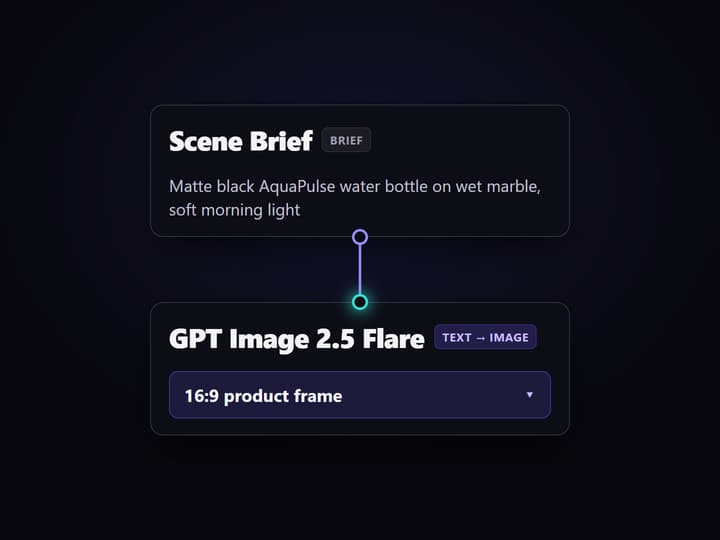 Write the scene brief