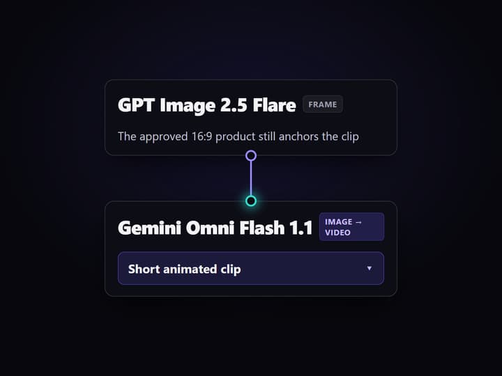 Render the product scene with GPT Image 2.5 Flare