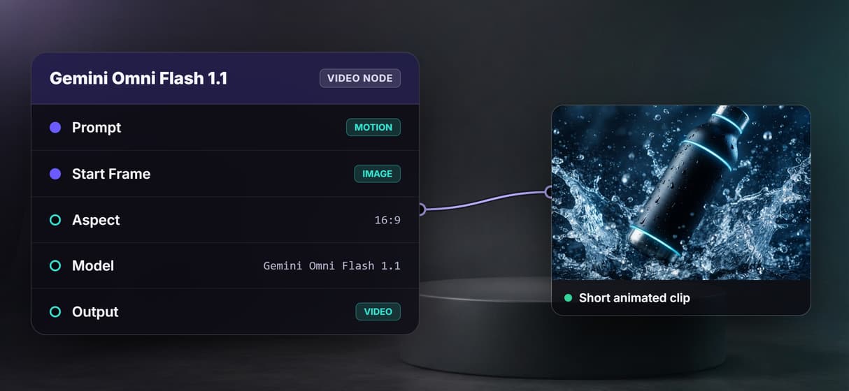 Swap the video model, keep the graph