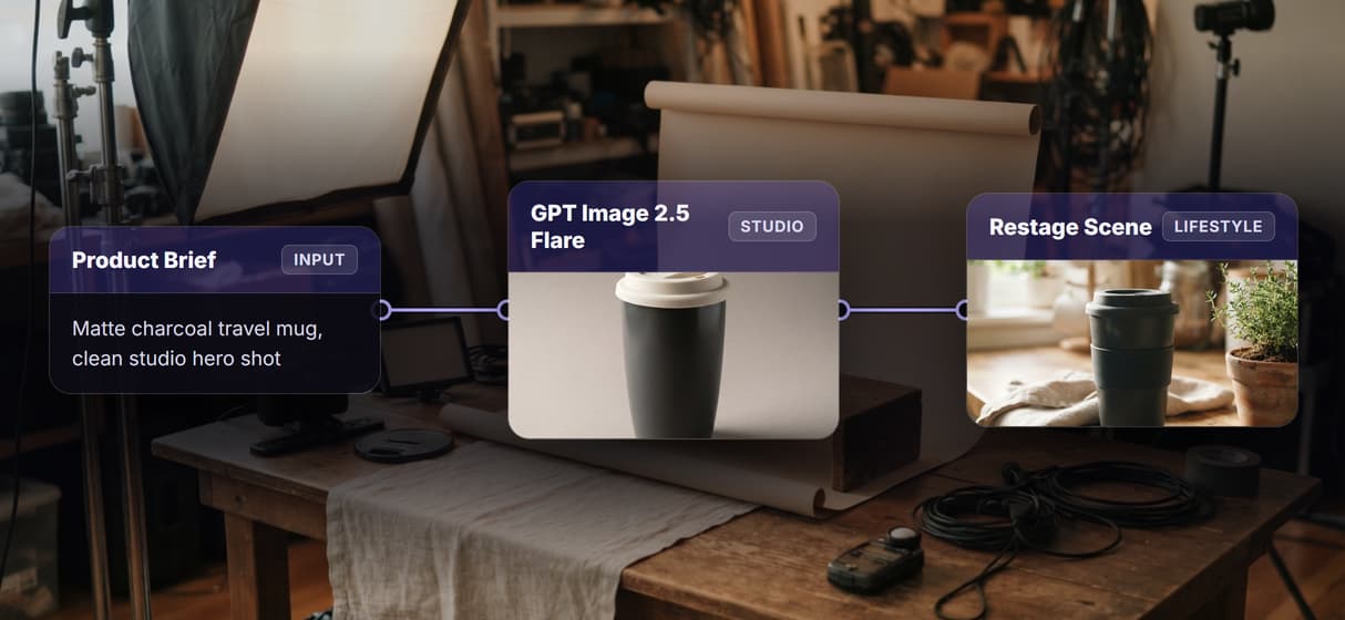 A marketing image is a graph