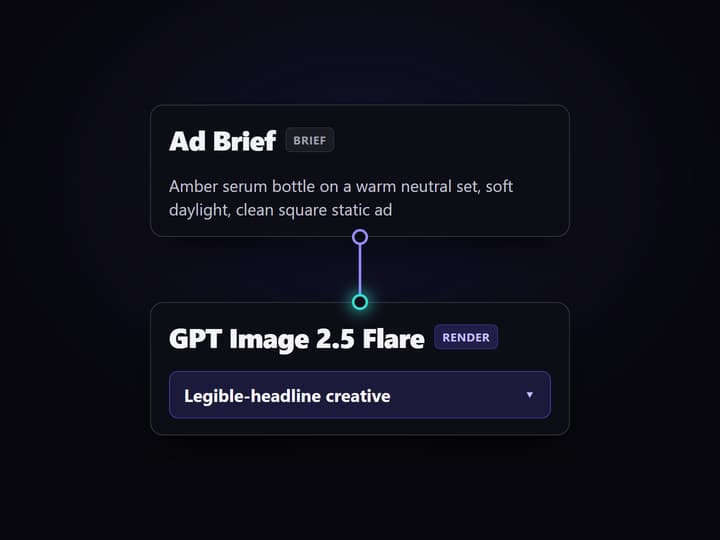 Write the static ad brief