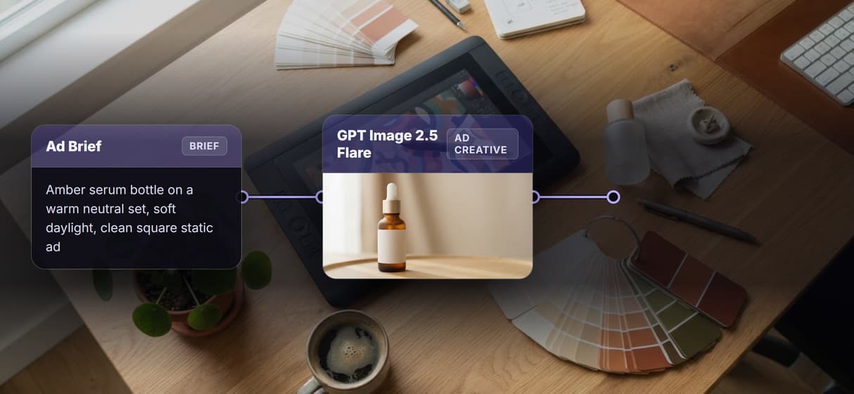 A static ad pipeline you own, not a template slot