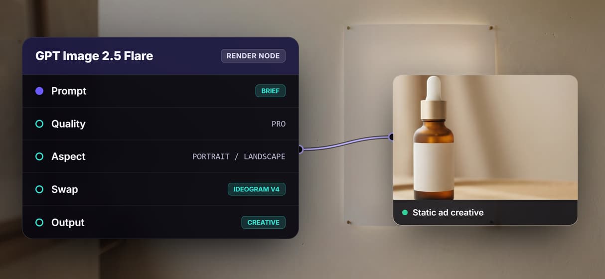 One brief, every placement and product