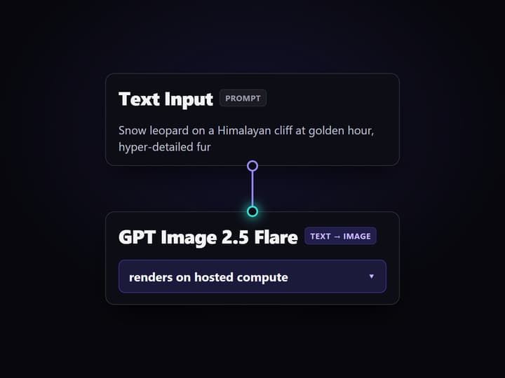 Type the prompt into the Text Input node