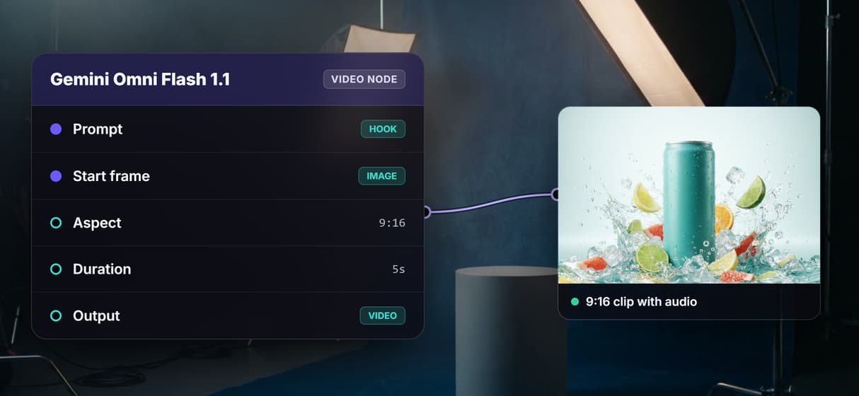 Every platform aspect from the same flow