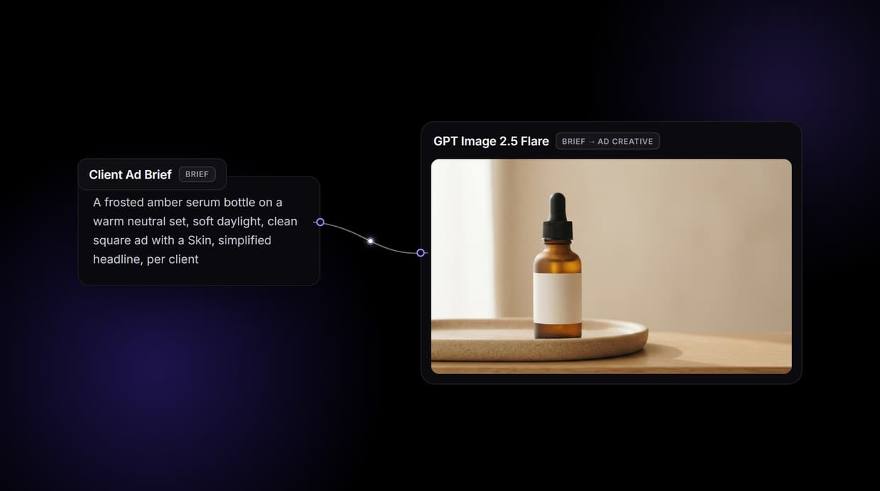 Ad Creative Generator for Agencies