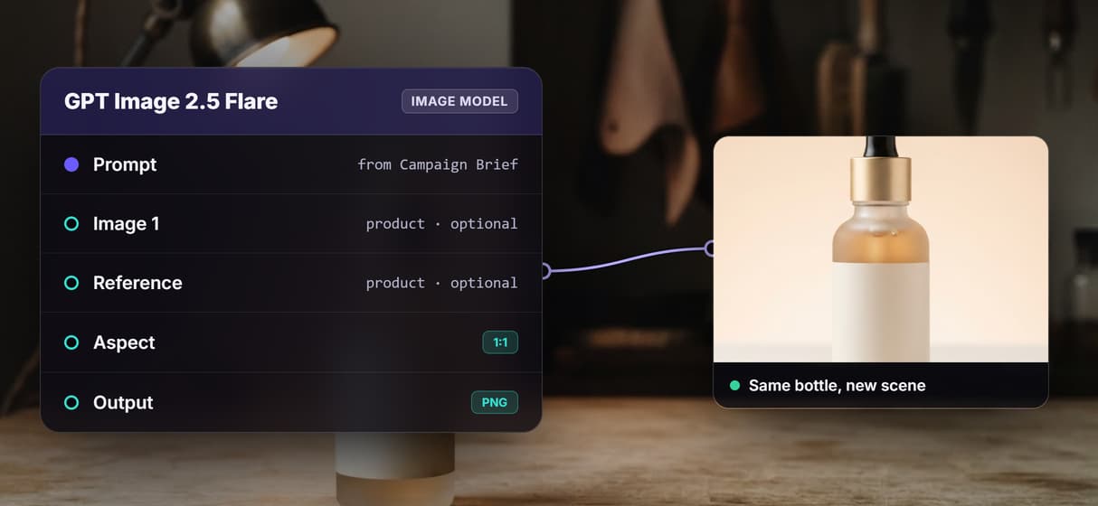 Keep the product, change the scene