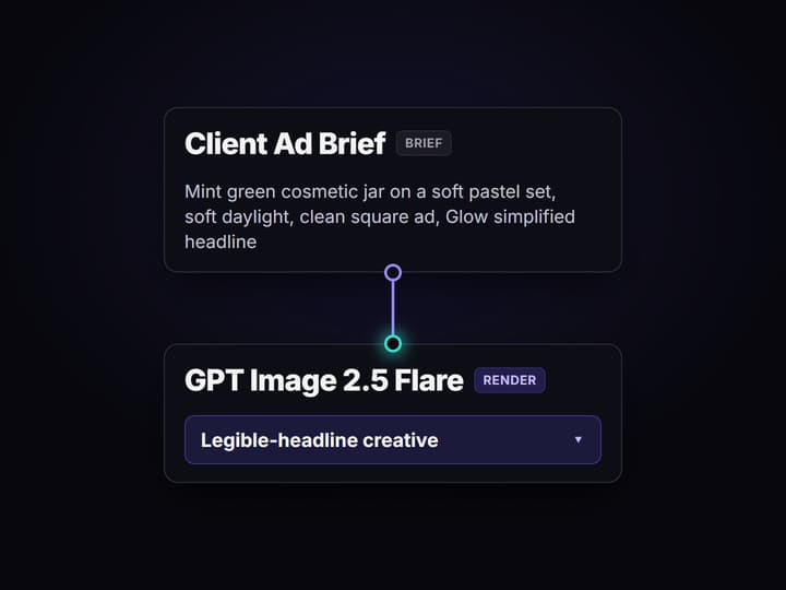 Write the client ad brief