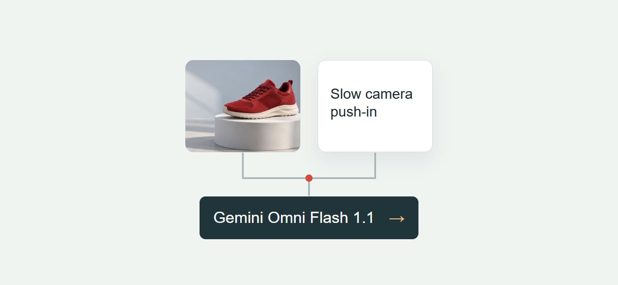 Built for Image-to-Video Workflows