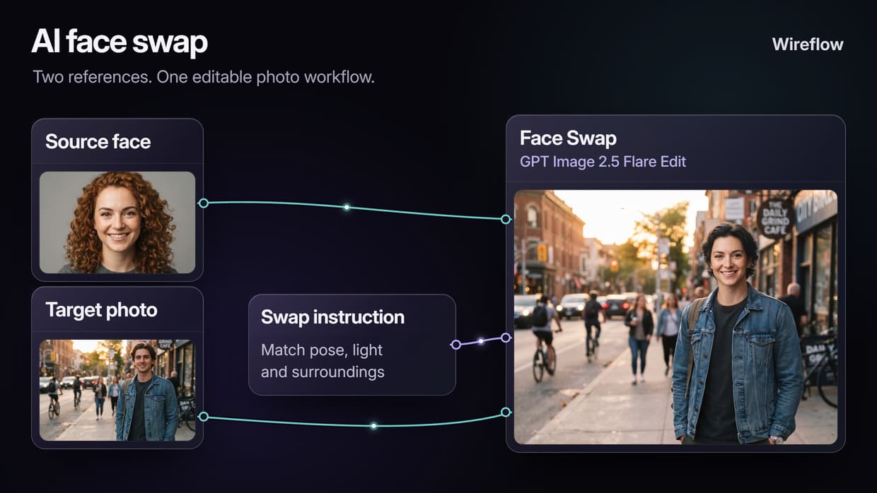 AI Face Swap Online: Photos and Video in Your Browser