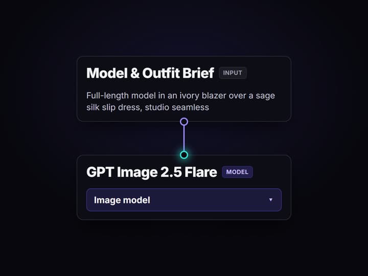 Write your model and outfit brief