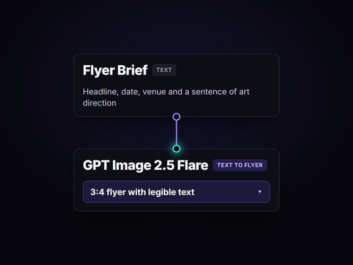 Write your flyer brief