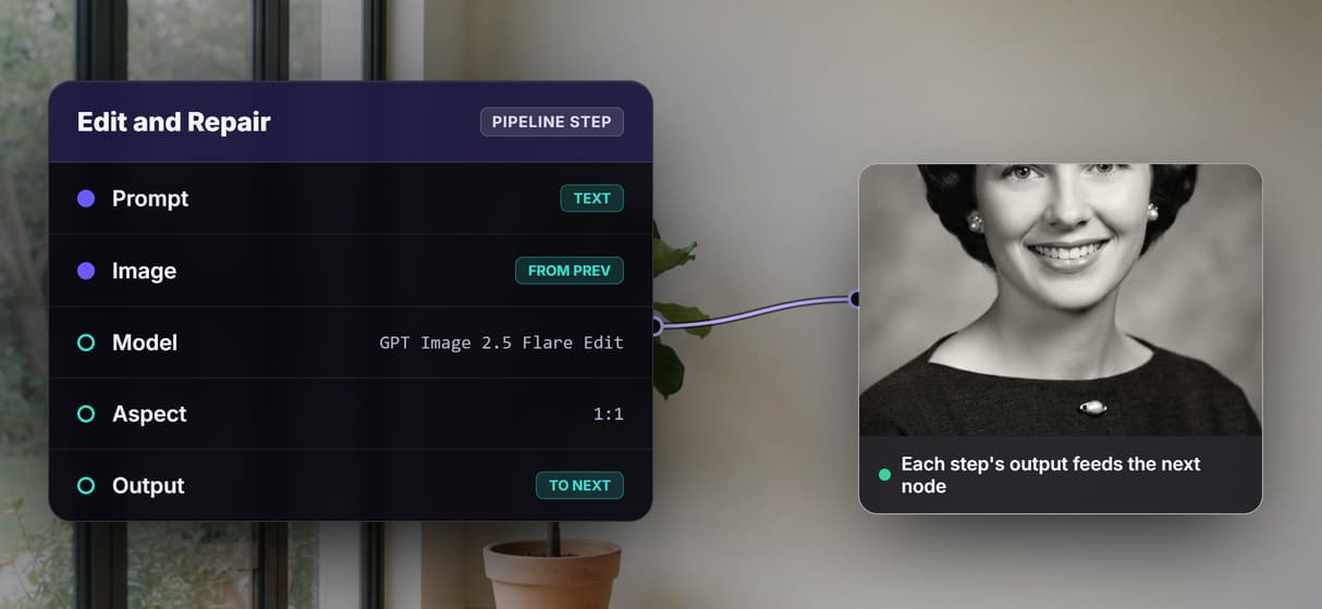 Inspect every step