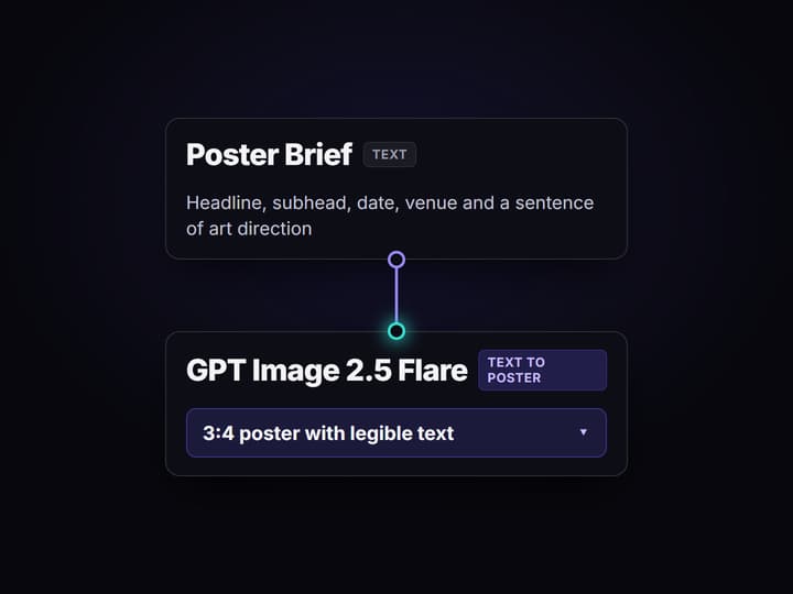 Write your poster brief