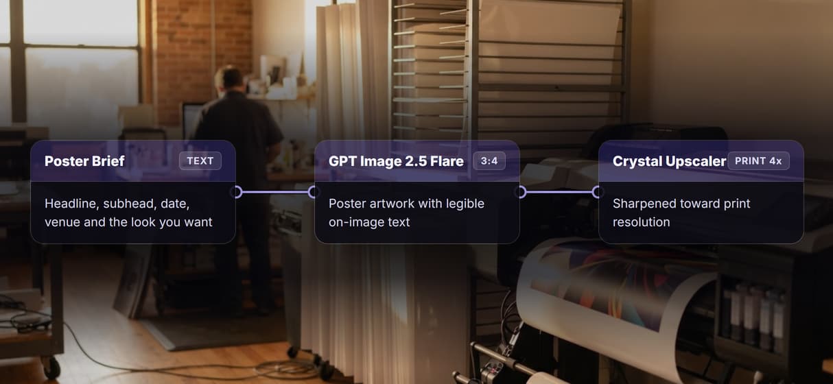 A poster pipeline you own