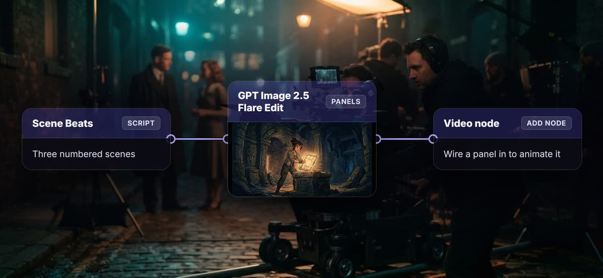The storyboard is not the finish line