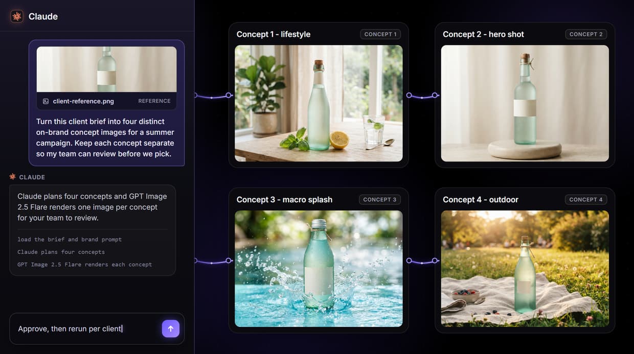 AI Tools for Creative Agencies