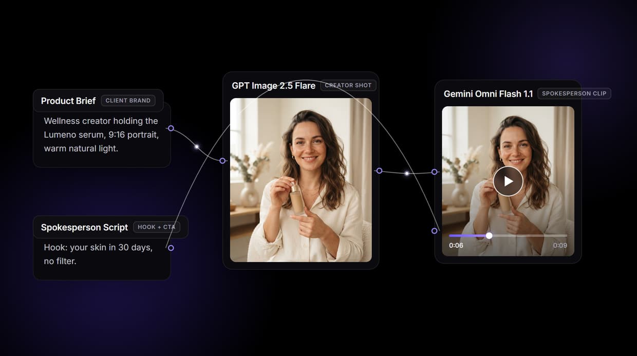 AI UGC Ads for Agencies From One Reusable Workflow