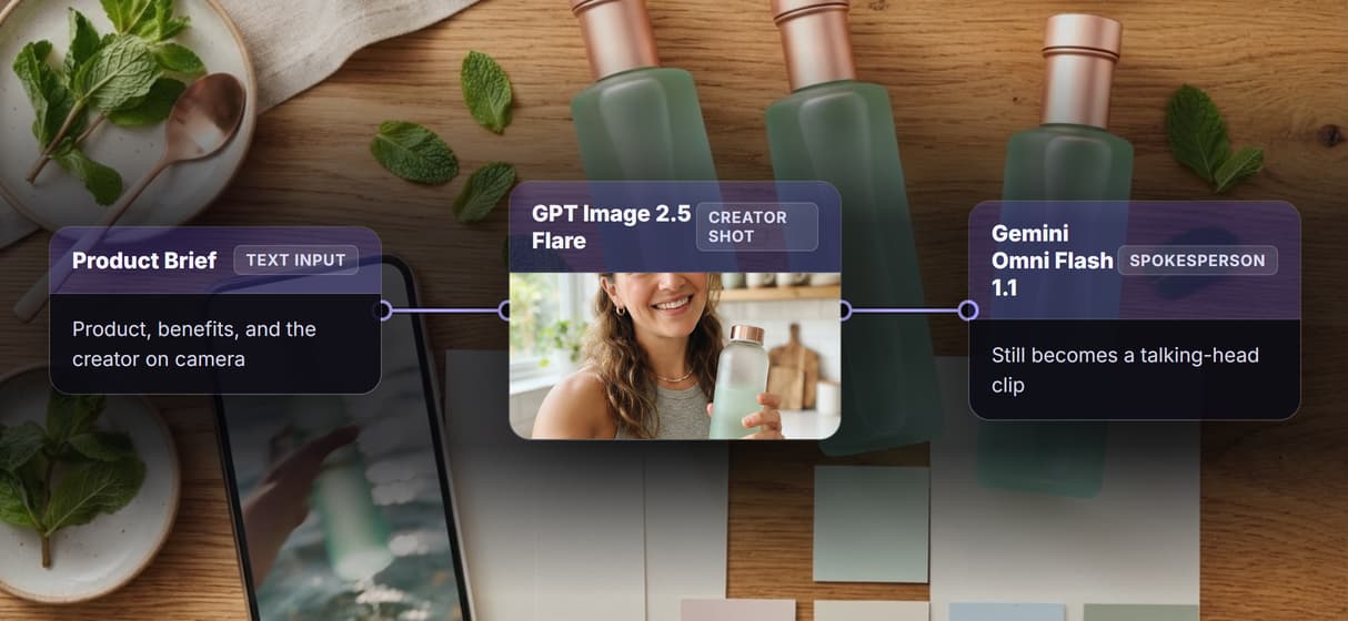 One canvas, the full UGC loop