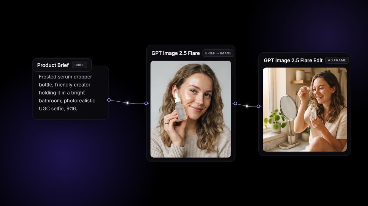 AI UGC Generator