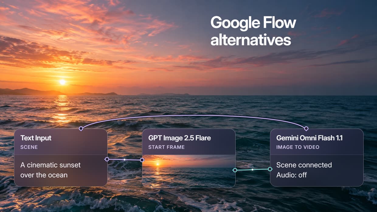 Best Google Flow Alternatives in 2026