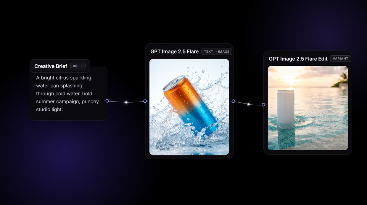 Creative Automation Software