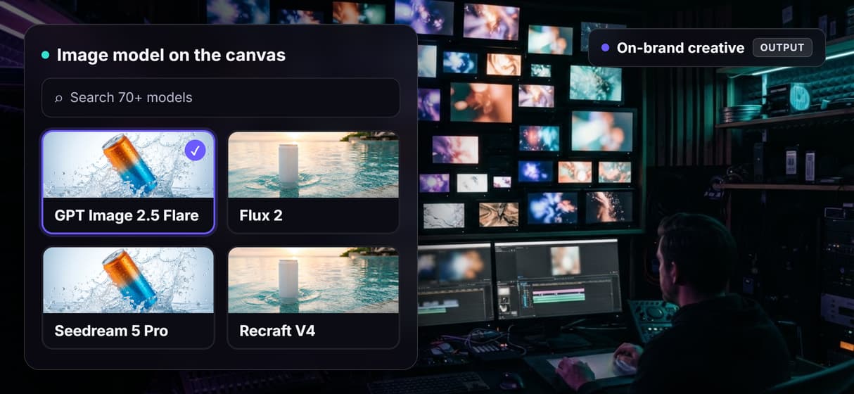 Generate the creative, not just a resize