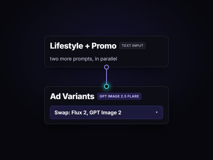 Render the three ad styles