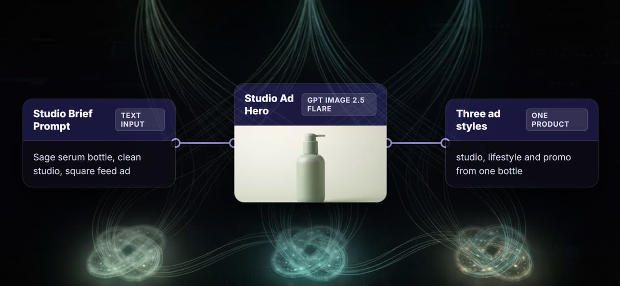 One product photo, three ad styles