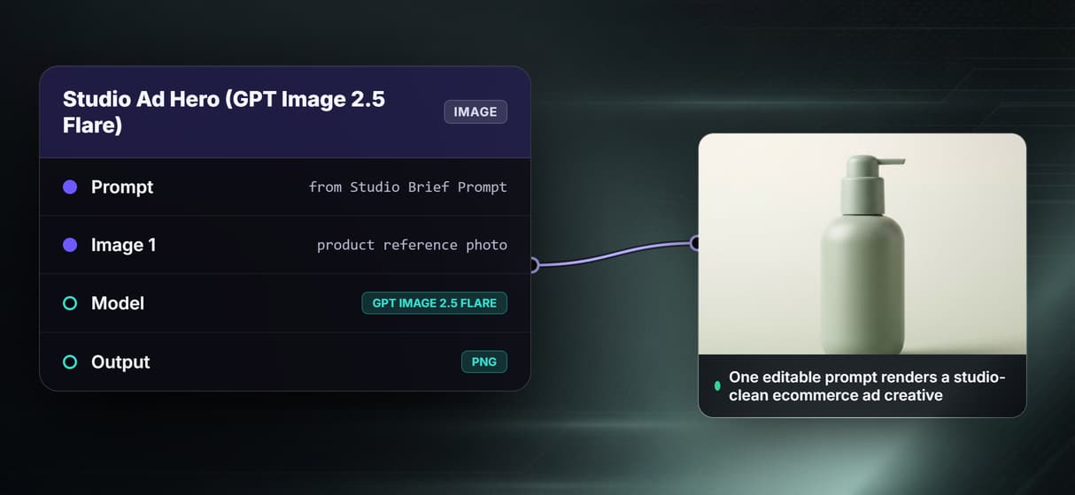 No studio shoot, no GPU