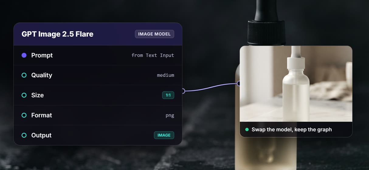 Swap the generate node