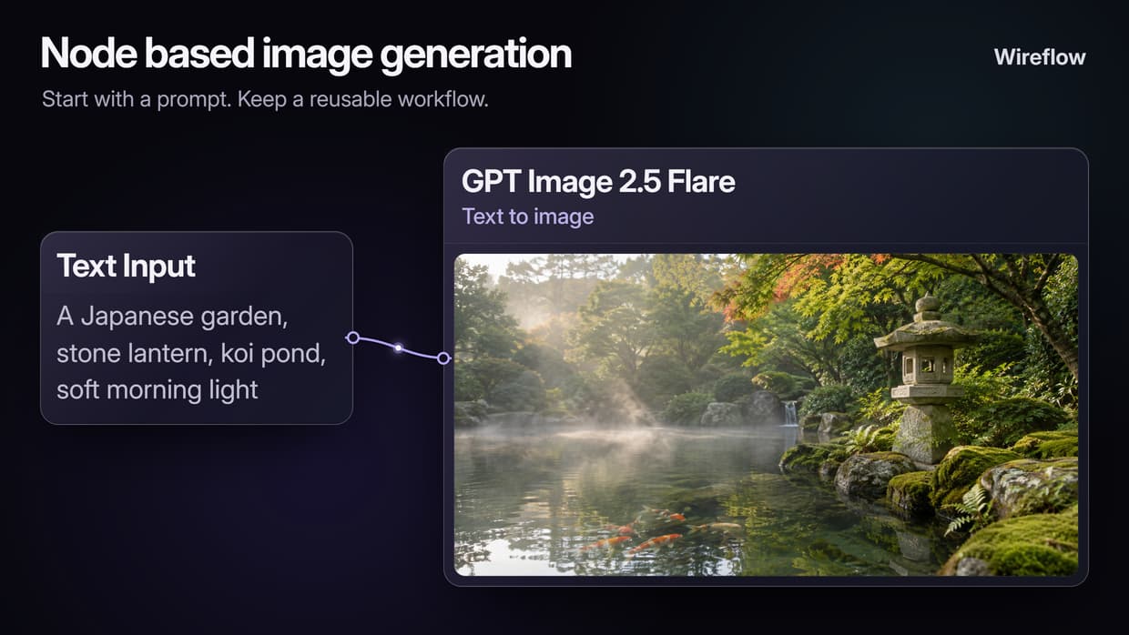 Node Based Image Generation