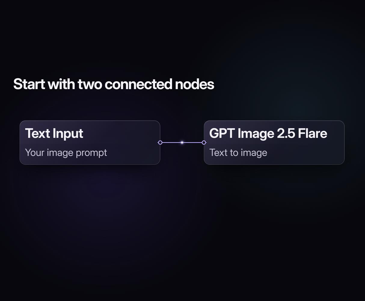 Visual Pipeline Control