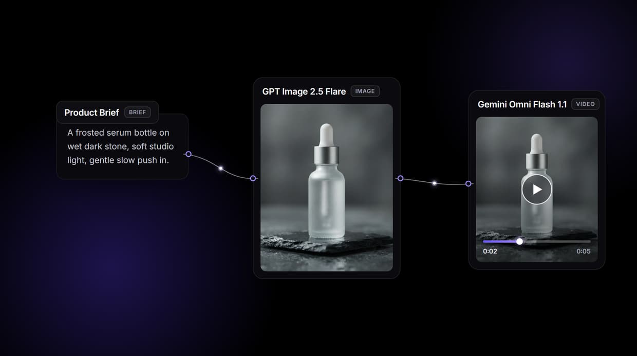 Product Video Generator