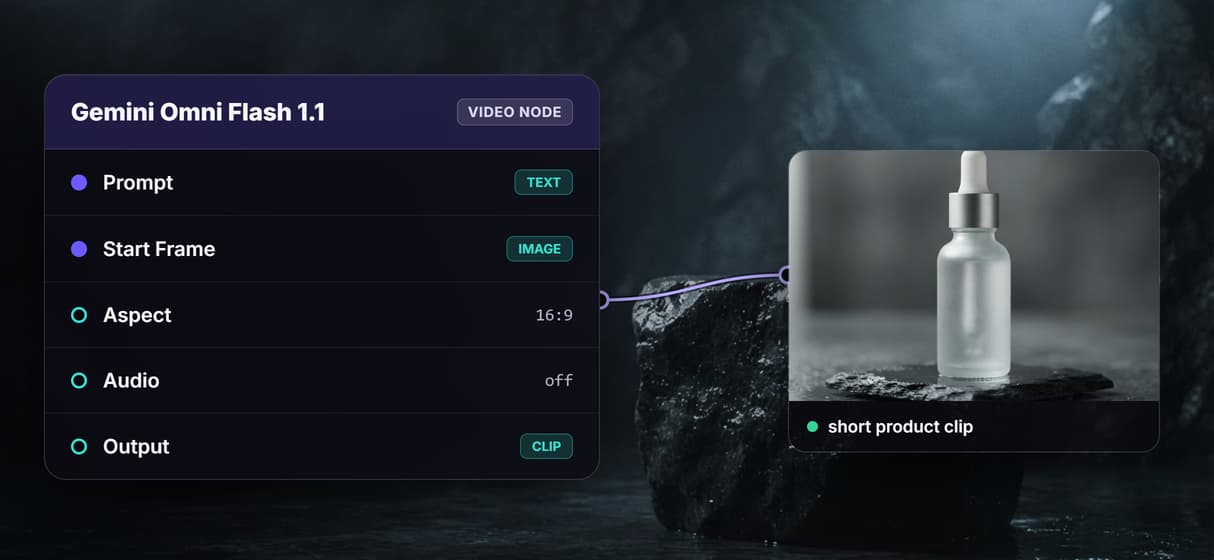 Gemini Omni Flash 1.1 animates the exact frame