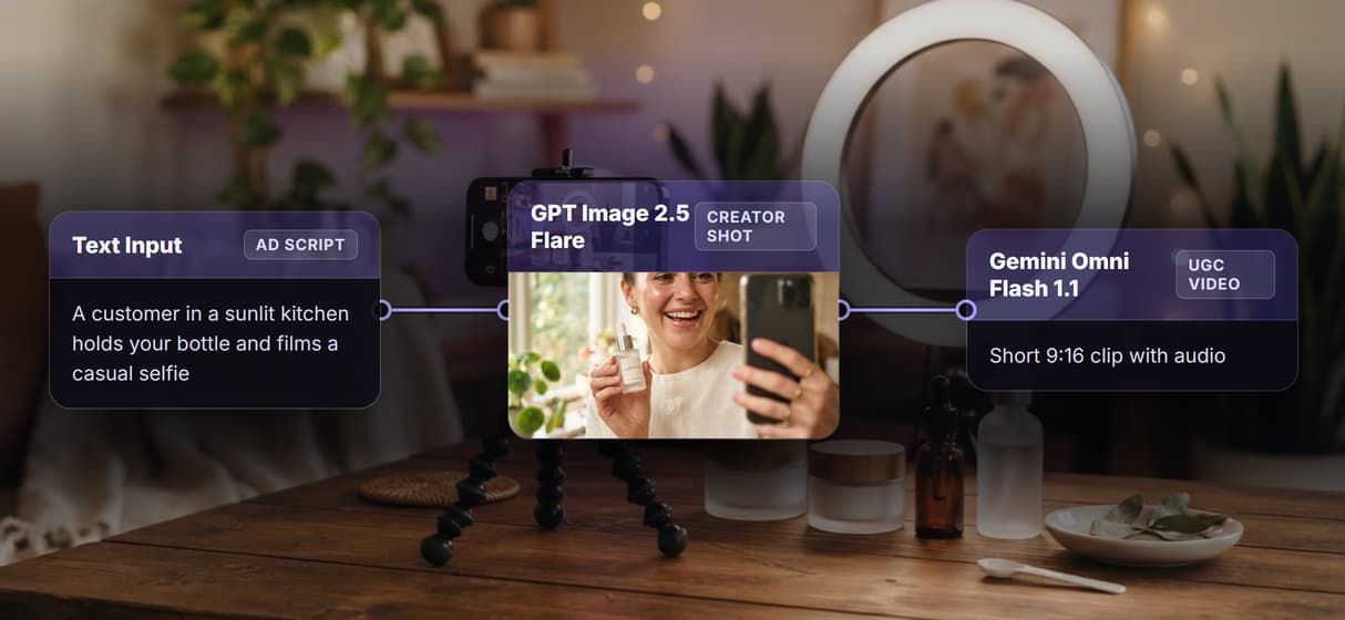 One graph makes the whole ad
