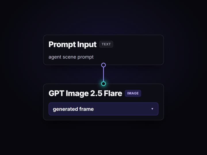 Build the pipeline in the canvas